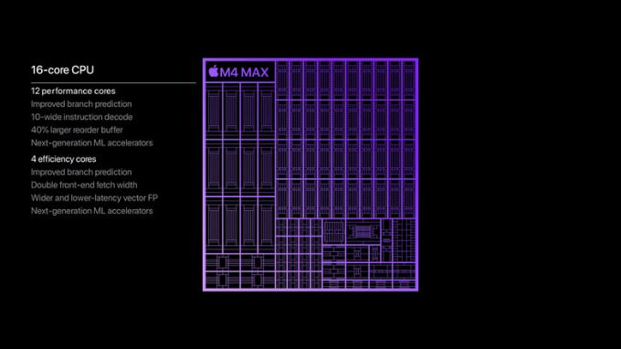 chipset-m4-max-xtmobile