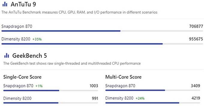 redmi k60e thông số
