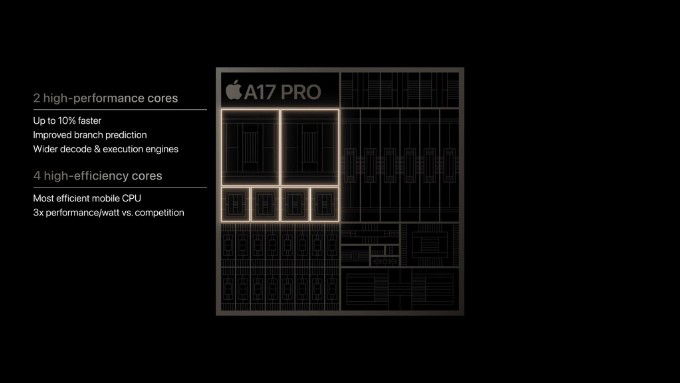 Bộ vi xử lý A17 Bionic