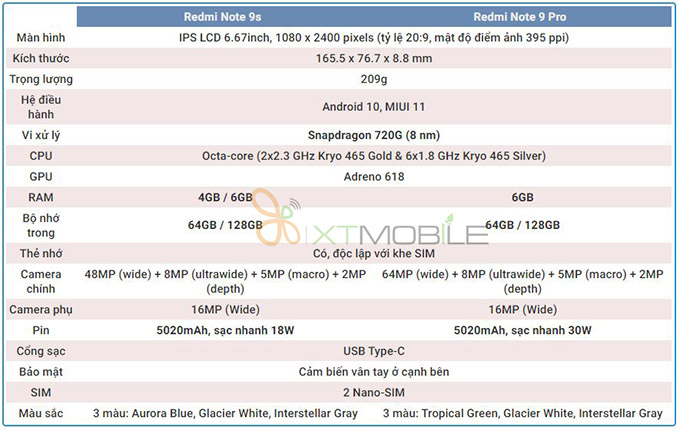 So sánh cấu hình Redmi Note 9s và Note 9 Pro