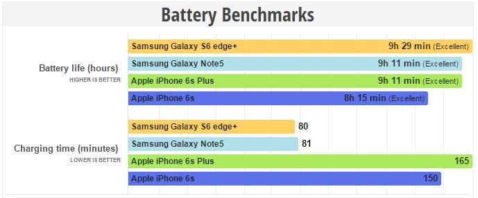 so-sanh-samsung-galaxy-note-5-va-galaxy-s6-edge-plus-xach-tay.10