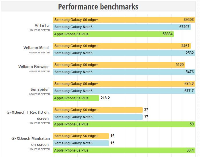 so-sanh-samsung-galaxy-note-5-va-galaxy-s6-edge-plus-xach-tay.5