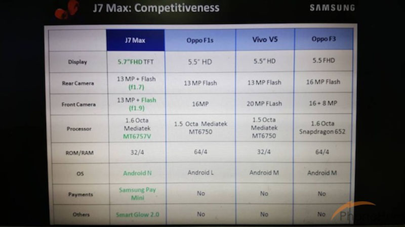 ro-ri-smartphone-cau-hinh-tam-trung-galaxy-j7-max_22