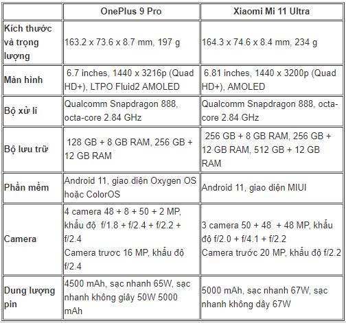 Bảng so sánh thông số cấu hình OnePlus 9 Pro và Xiaomi Mi 11 Ultra