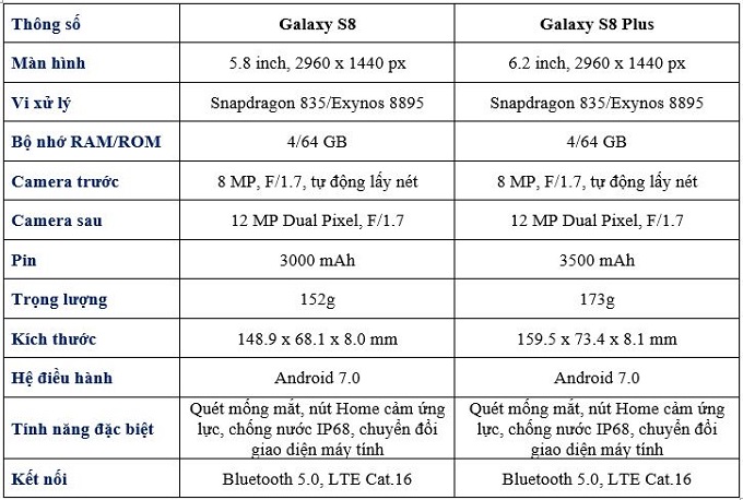 vua-ra-mat-samsung-s8-s8-plus-gia-tu-13-trieu-bang-cau-hinh