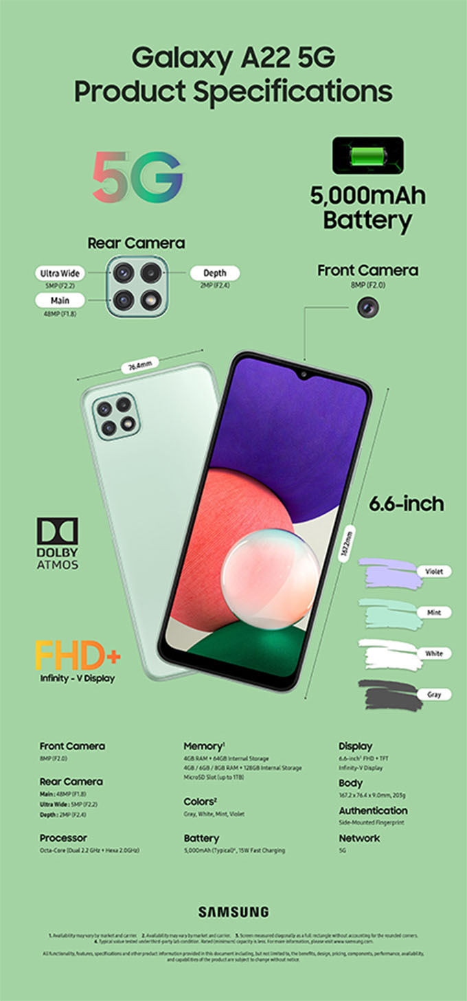 Galaxy A22 5G ra mắt: Chiếc điện thoại 5G giá rẻ nhất của 007Win nhà cái