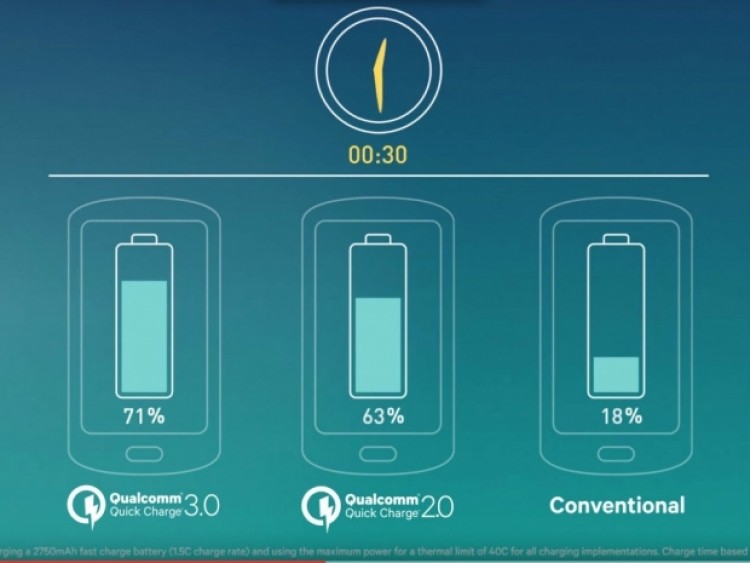xtmobile-qualcomm-quick-charge_3