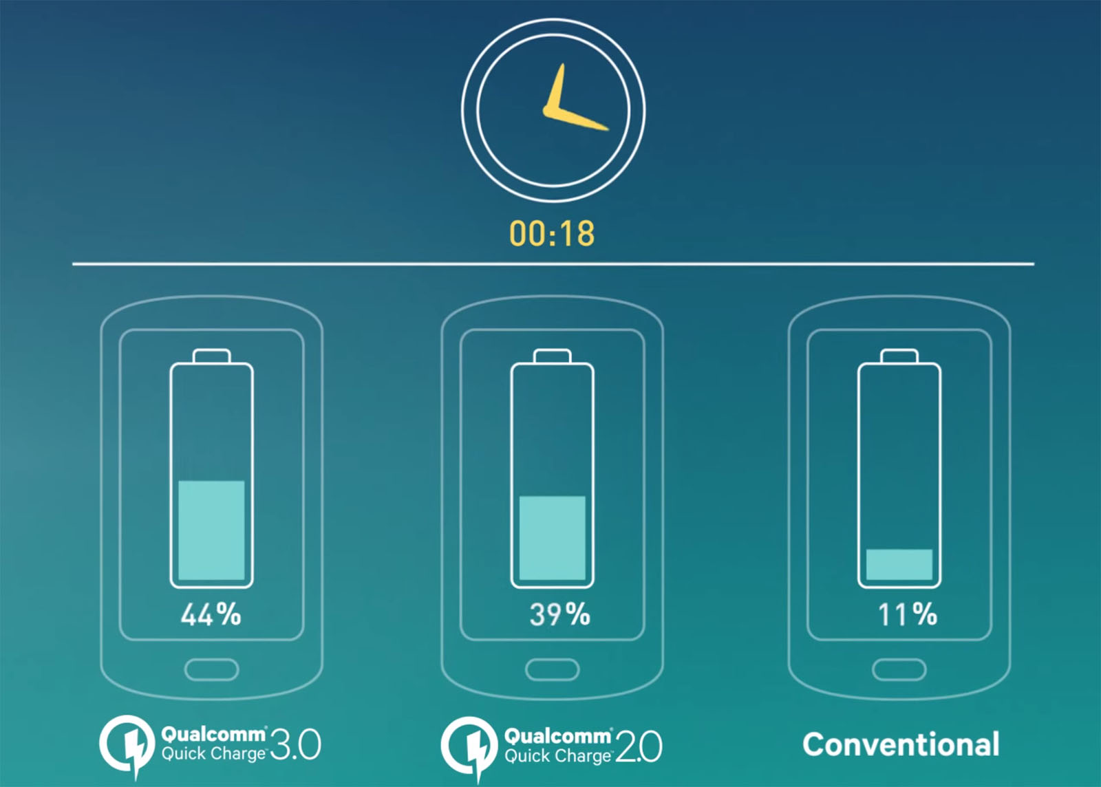 qualcomm-quick-charge-3-large