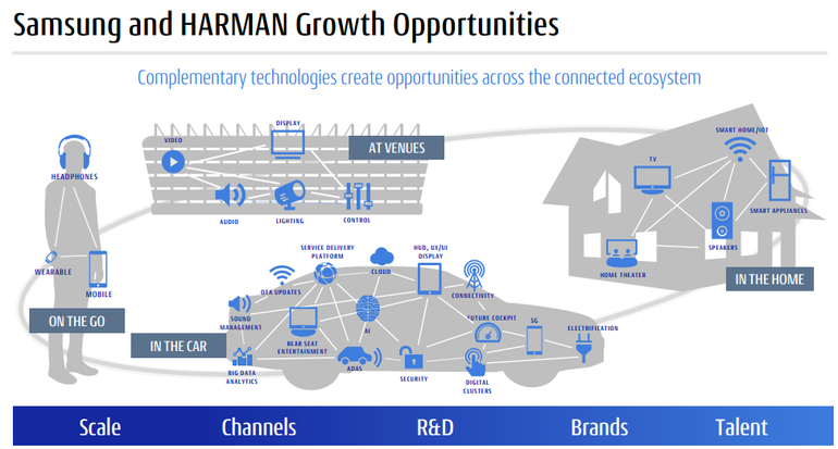 xtmobile-samsung-harman_1