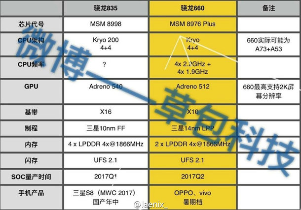 Snapdragon-835